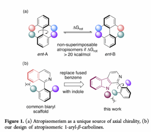 Diagram of Atropisomerism